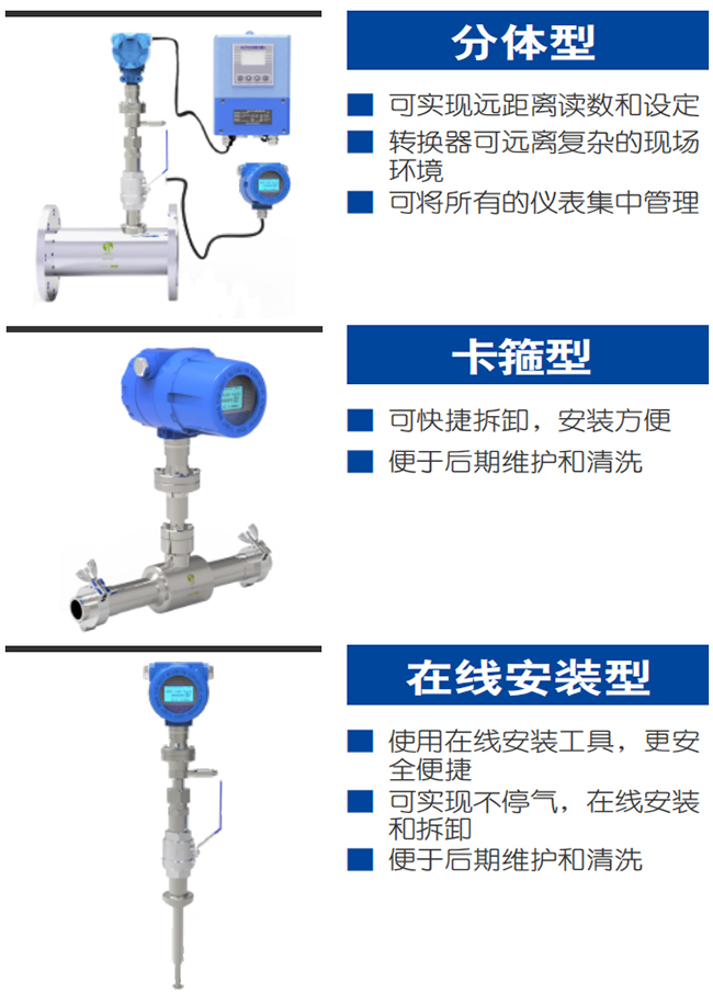 DN25熱式氣體質(zhì)量流量計(jì)產(chǎn)品分類圖一